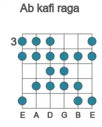 Guitar scale for kafi raga in position 3